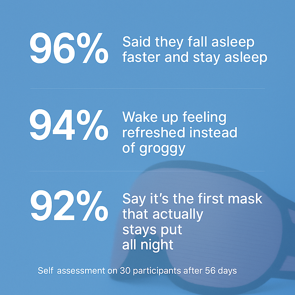 Nightseal™ 3D Sleep Mask - 100% Blackout, Zero Eye Pressure